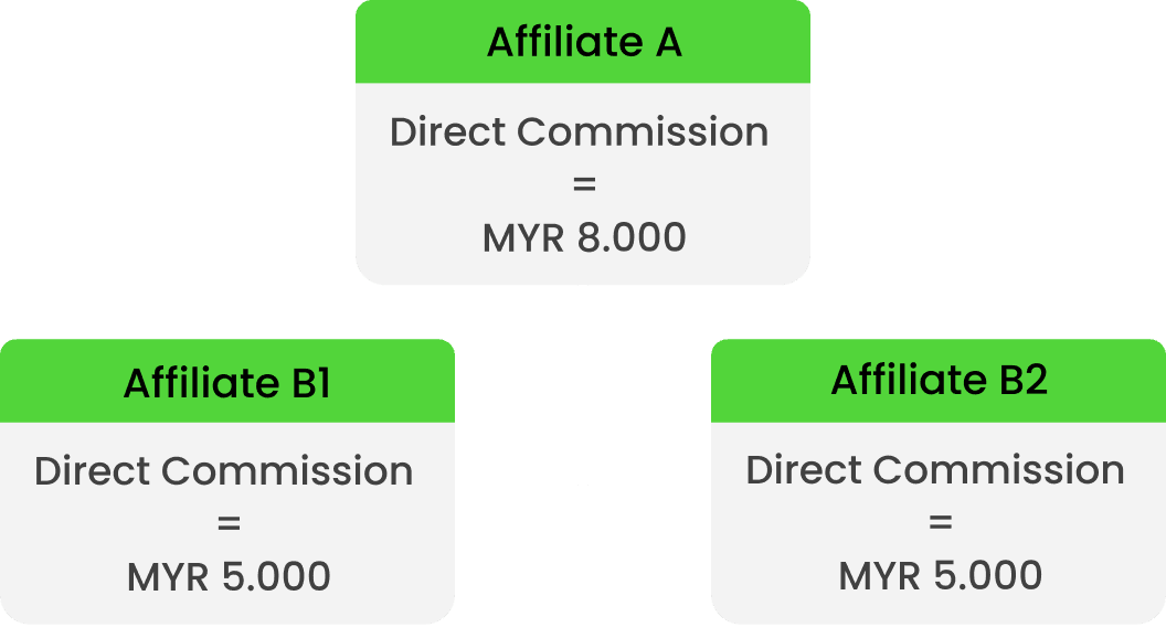 Affiliate Group