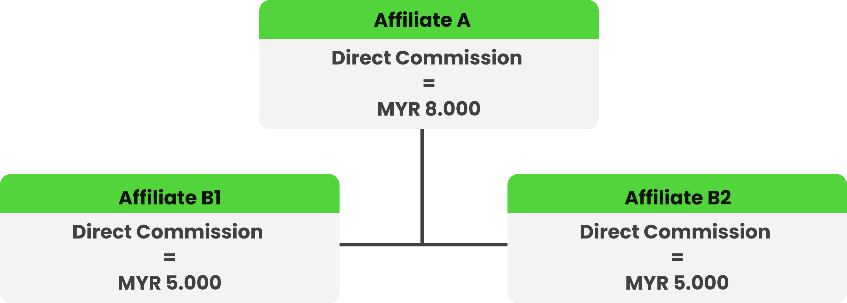 Affiliate Group
