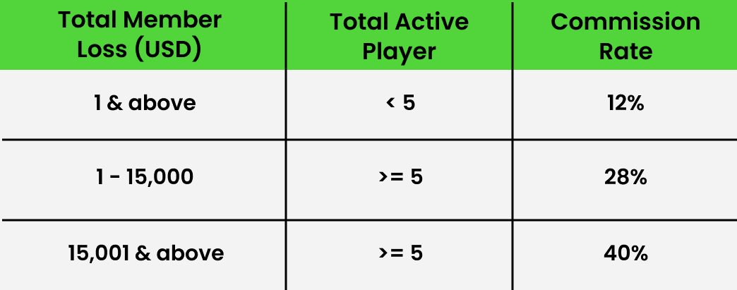 Affiliate Table