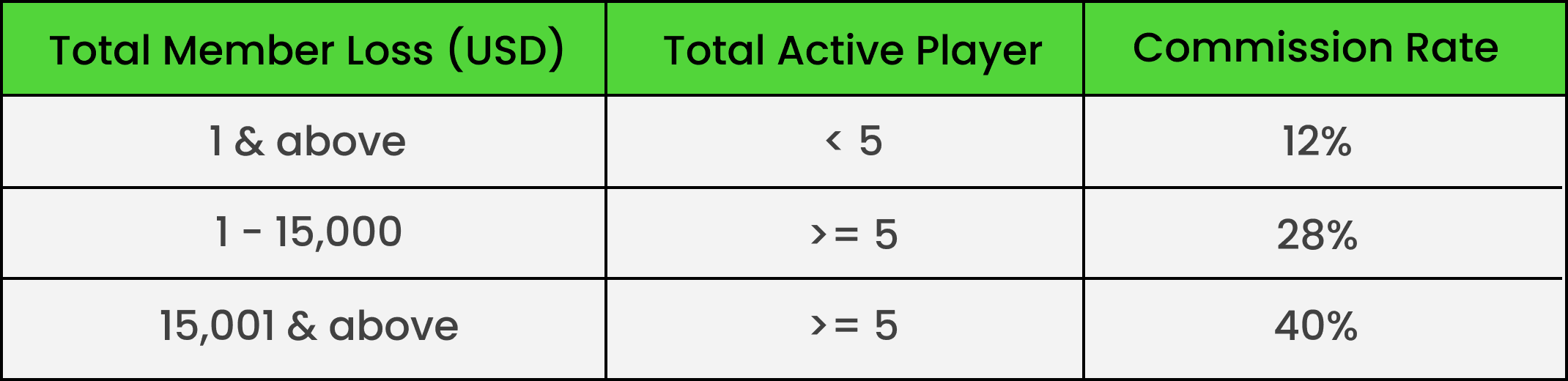 Affiliate Table
